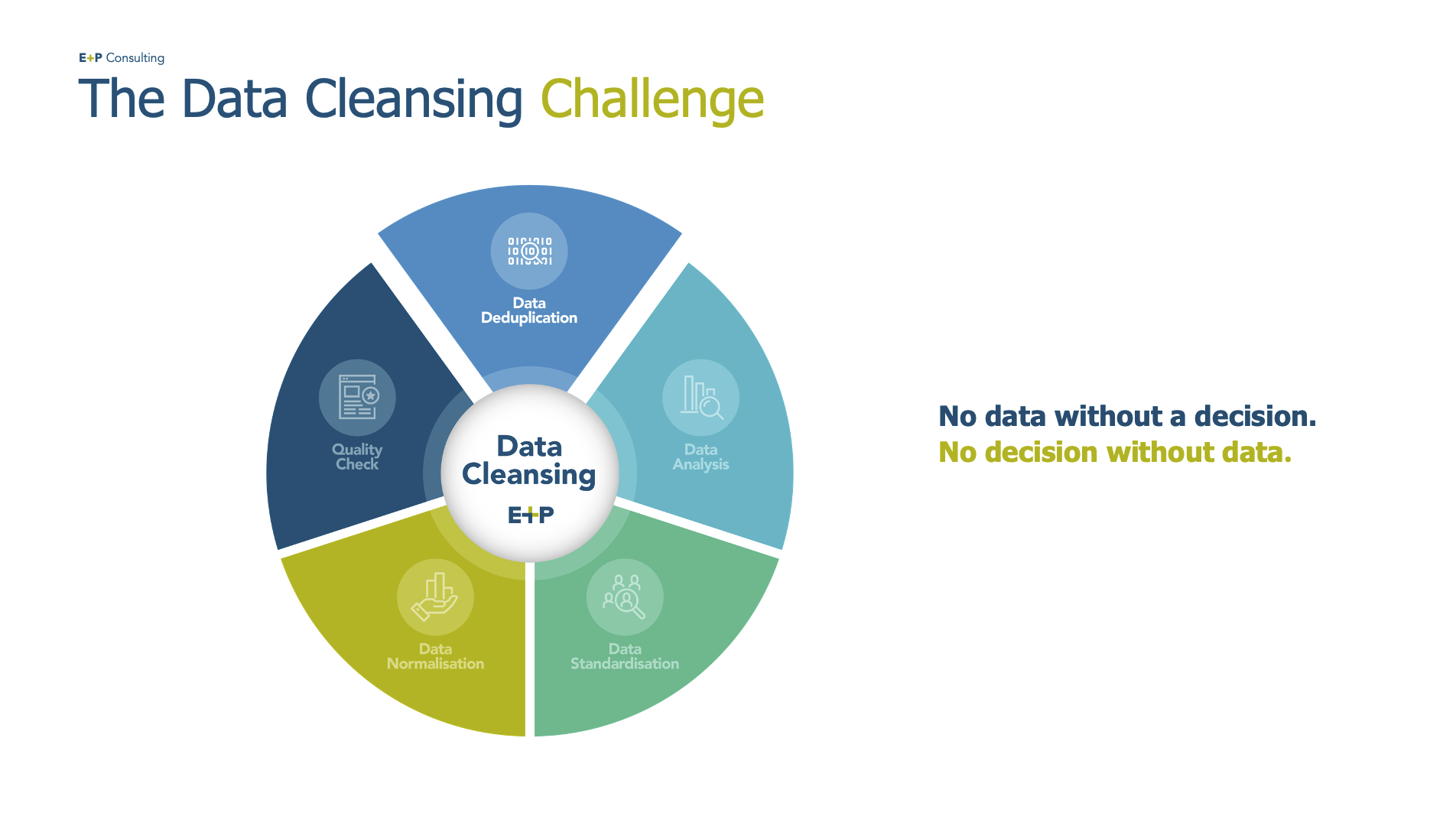 1 - Data Cleansing Challenge (E&P)