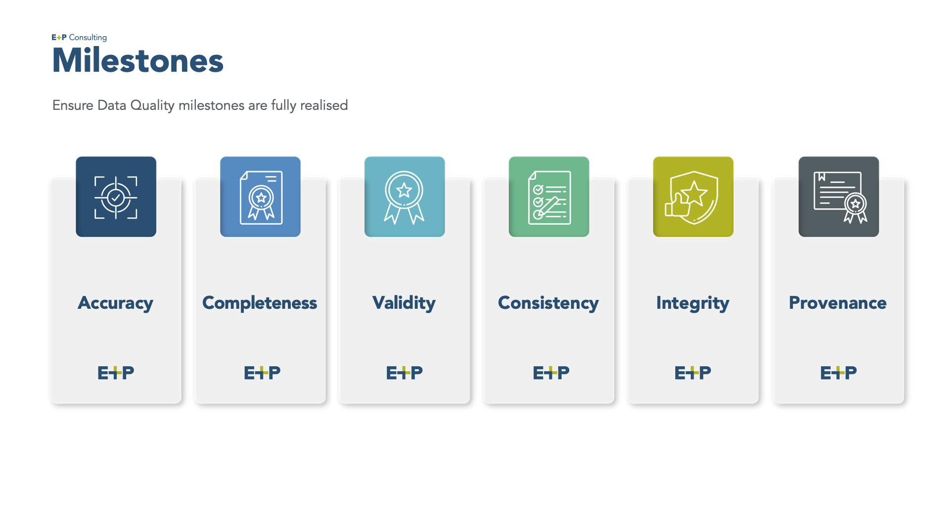 Quality Milestones (© E&P Consulting, 2024)