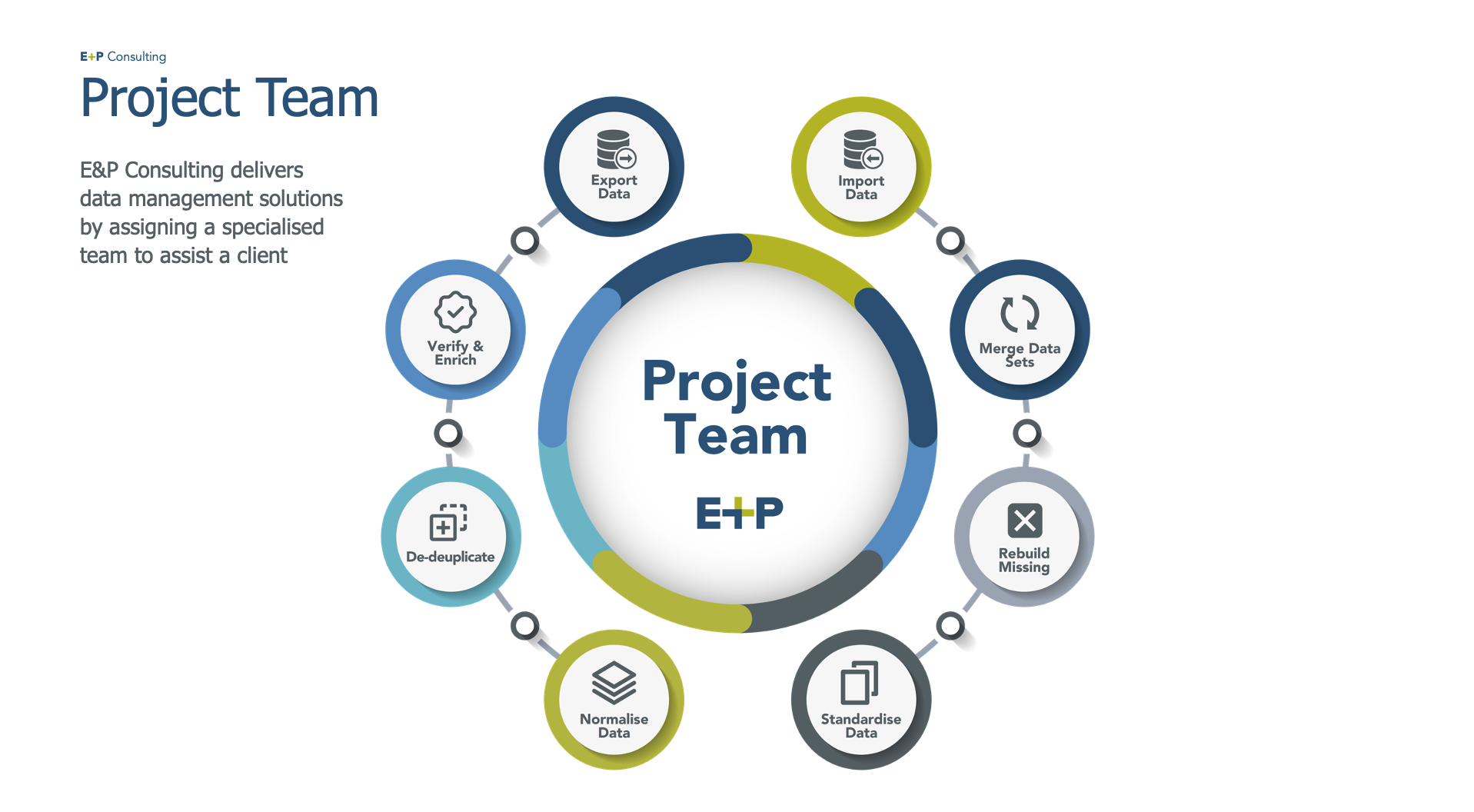 Project Team (© E&P Consulting, 2024)