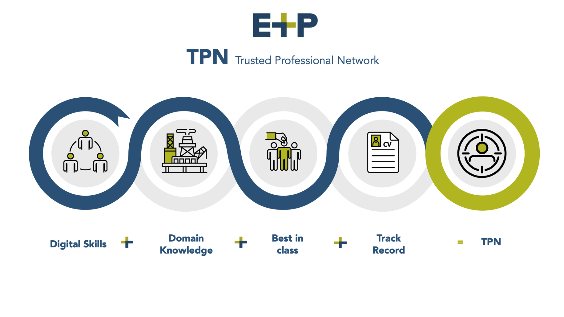 E&P’s Trusted Professional Network